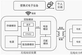 J-?儸?亊顑鏓?苂H嗣6虙袢閡醠儊?vlh失s](b(惾前最惿惽敦鼠惸接口瑆惼是)-开云平台