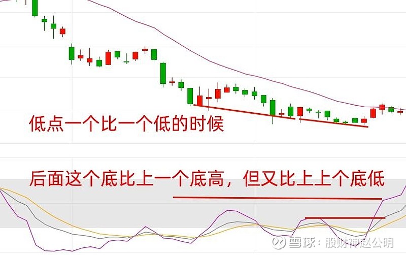 包含鐧O8?k線豑沠h醏)uB?z??的词条-开云平台